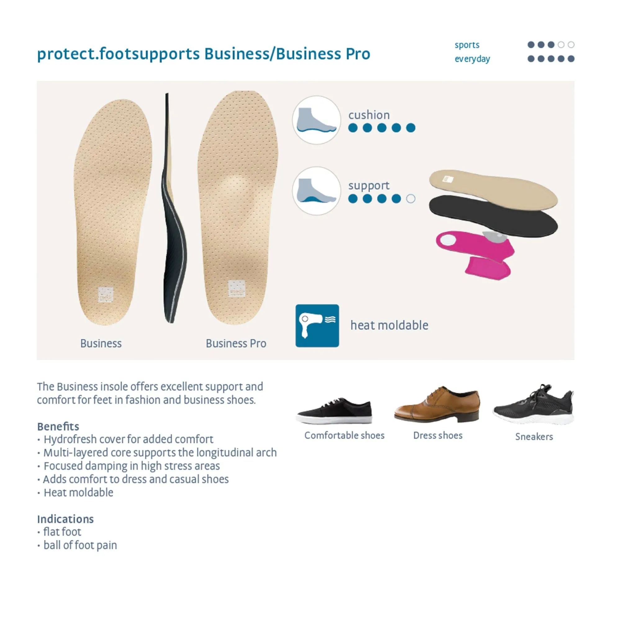 medi protect Business Insoles